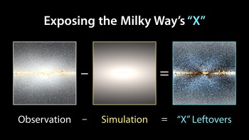 Aby ujrzeć strukturę w kształcie X, naukowcy złożyli ze sobą zdjęcia z teleskopu WISE oraz wynik modelu jak były by gwiazdy rozmieszczone w symetralnym zgrubieniu centralnym galaktyki.