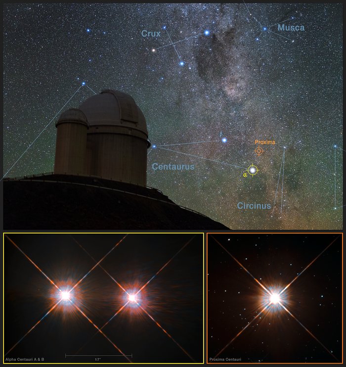 Położenie Proximy Centauri na niebie południowym.