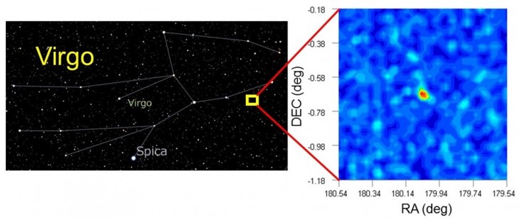 Po lewej w opozycji do Virgo I znajduje się gwiazdozbiór Panny. Po prawej na wykresie widzimy gwiazdy znajdujące się na obszarze 0.1 stopnia x 0.1 stopnia w Virgo I.