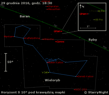 Położenie Urana i Ceres w ostatnim tygodniu 2016 r.