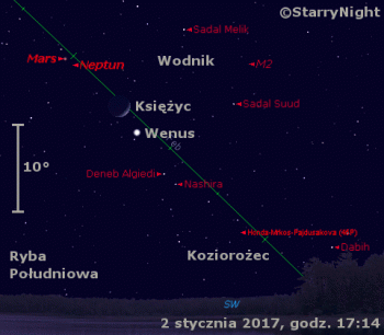 Położenie komety 45P/Honda-Mrkos-Pajduszakowa oraz Księżyca i planet Wenus, Neptun i Mars w pierwszym tygodniu stycznia 2017 r.