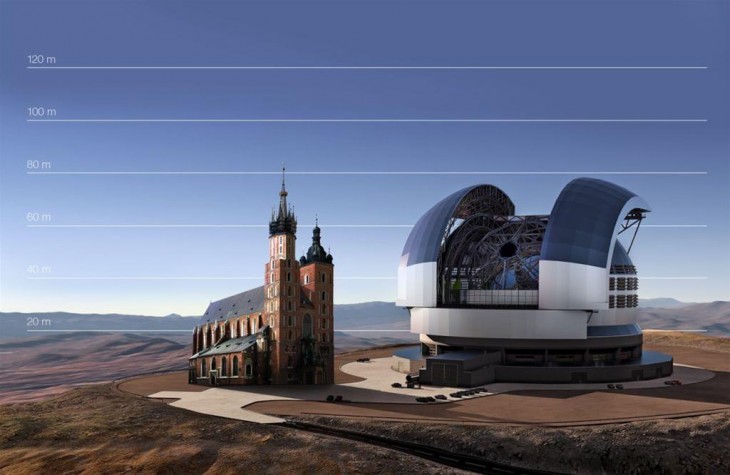 Porównanie rozmiarów planowanego teleskopu ELT z Kościołem Mariackim w Krakowie.