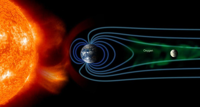 Ilustracja ziemskiego pola magnetycznego oraz ogona z plazmy rozciąganych daleko poza Ziemię przez wiatr słoneczny.