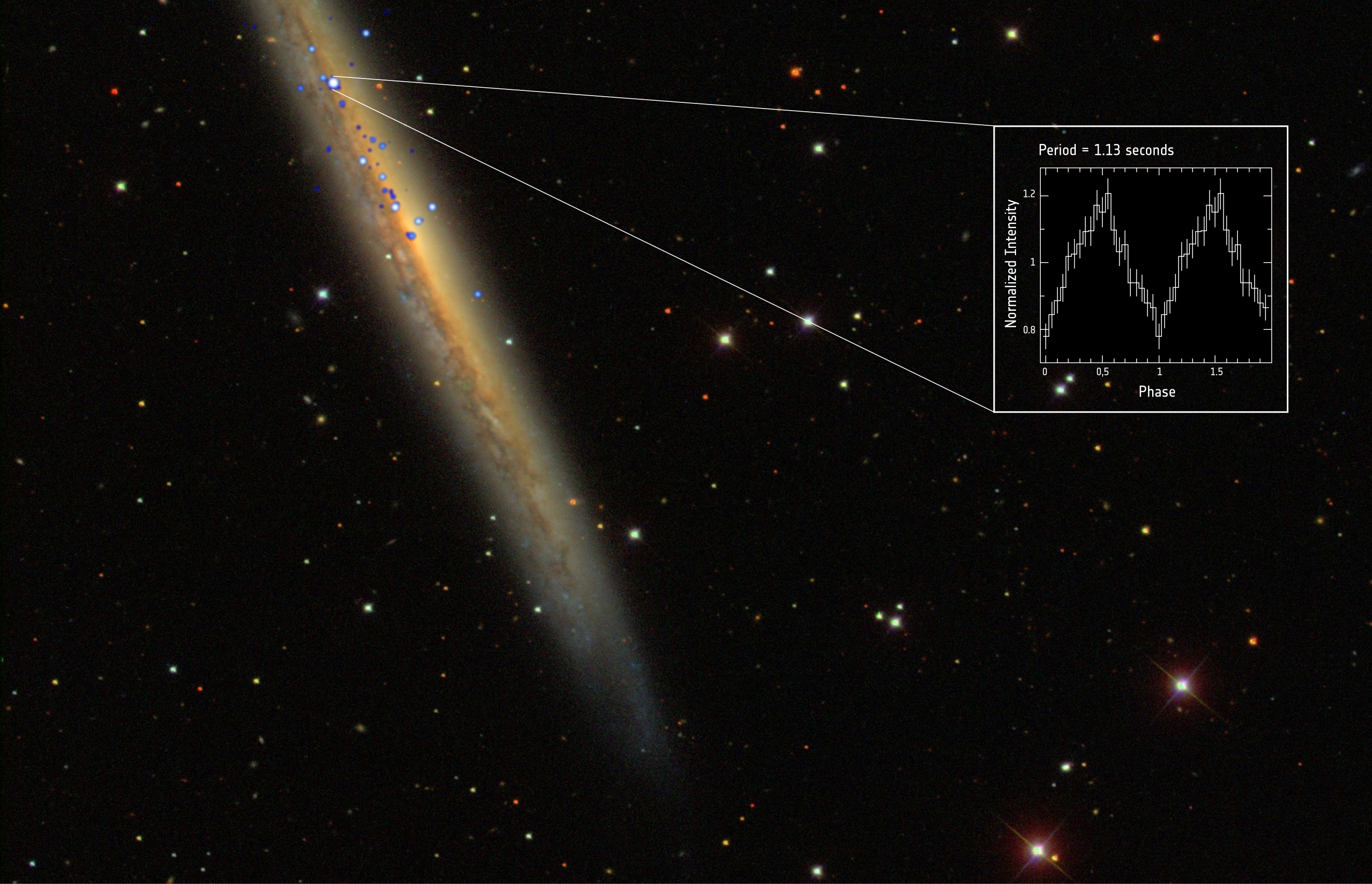 Rekordowy pulsar w galaktyce spiralnej NGC 5907, zwanej również Galaktyką Drzazga czy Galaktyką Krawędź Noża. Zdjęcie łączy obrazy w paśmie rentgenowskim (biały i niebieski kolor, wykonane przez ESA i NASA) oraz w zakresie widzialnym (galaktyka i otocznie, dane z SDSS).