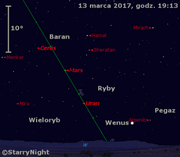 Położenie planet Wenus, Mars i Uran oraz planety karłowatej (1) Ceres w trzecim tygodniu marca 2017 r.