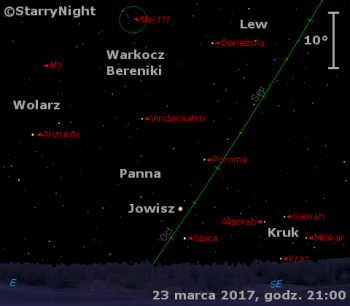 Położenie Jowisza w czwartym tygodniu marca 2017 roku