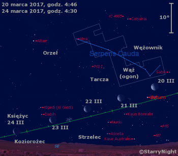 Położenie Księżyca i Saturna w czwartym tygodniu marca 2017 roku