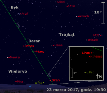 Położenie Urana, Marsa i Ceres w czwartym tygodniu marca 2017 roku