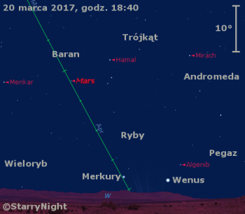 Położenie Wenus, Merkurego i Marsa w czwartym tygodniu marca 2017 roku