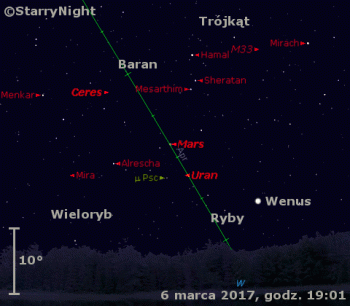 Położenie Wenus, Urana, Marsa i Ceres w drugim tygodniu marca 2017 r.