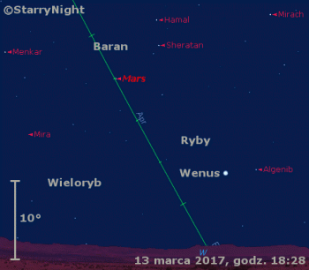 Położenie planet Wenus, Mars i Merkury w trzecim tygodniu marca 2017 r.