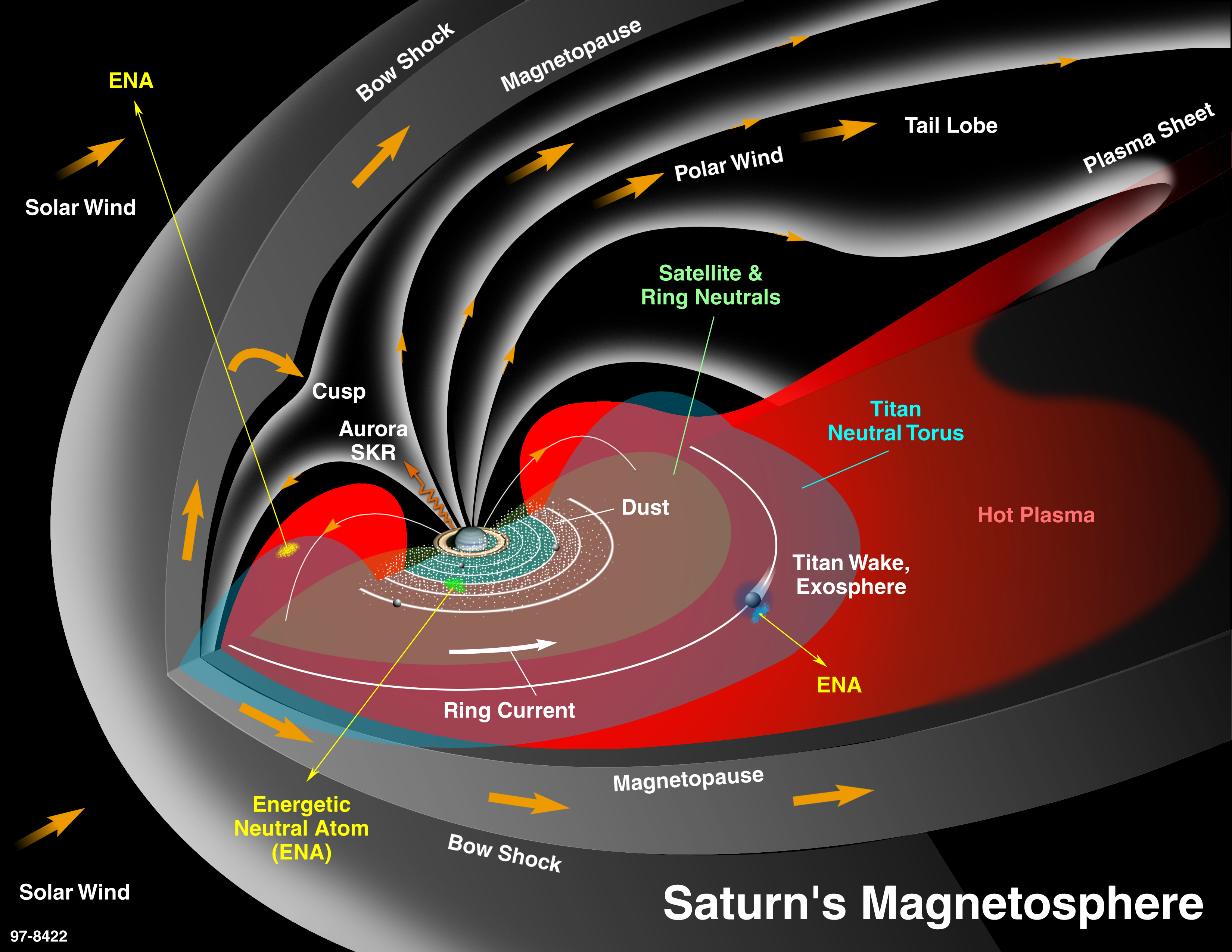 Magnetosfera Saturna