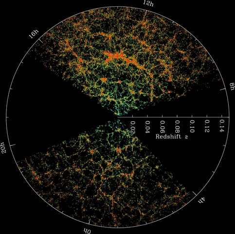 Mapa najbliższego otoczenia naszej galaktyki. Pomarańczowe obszary mają większą gęstość gromad galaktyk.