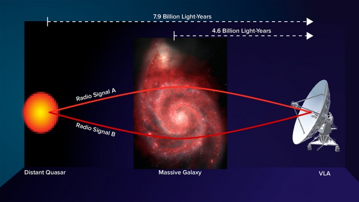 Wizja artystyczna soczewki grawitacyjnej, która pozwoliła na pomiar pola magnetycznego galaktyki.