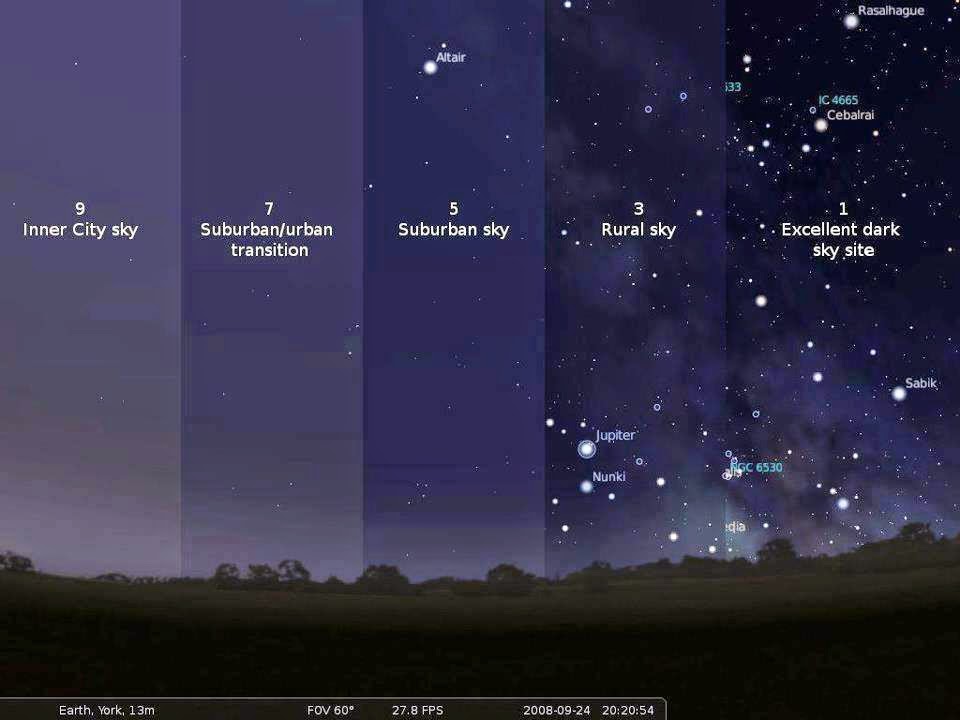 Porównanie różnych jakości nieba, od najgorszej po lewej, do idealnej po prawej.