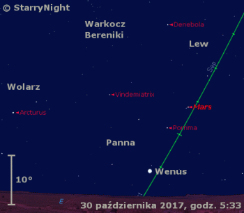 Położenie planet Mars i Wenus w pierwszym tygodniu listopada 2017 r.