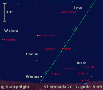 Położenie Marsa, Wenus i Jowisza w drugim tygodniu listopada 2017 r.