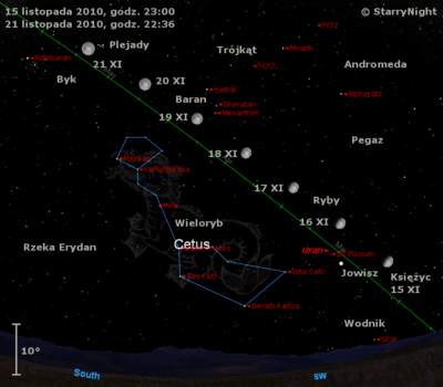 Położenie Księżyca, Jowisza i Urana w trzecim tygodniu listopada 2010