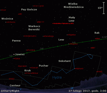 Położenie Jowisza oraz komety 45P/Honda-Mrkos-Pajduszakowa w pierwszym tygodniu marca 2017 r.