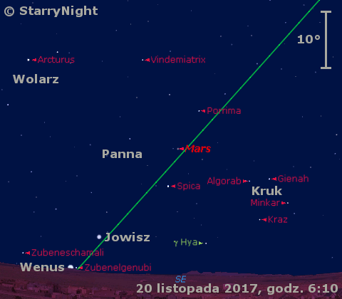 Położenie Marsa, Jowisza i Wenus w czwartym tygodniu listopada 2017 r.