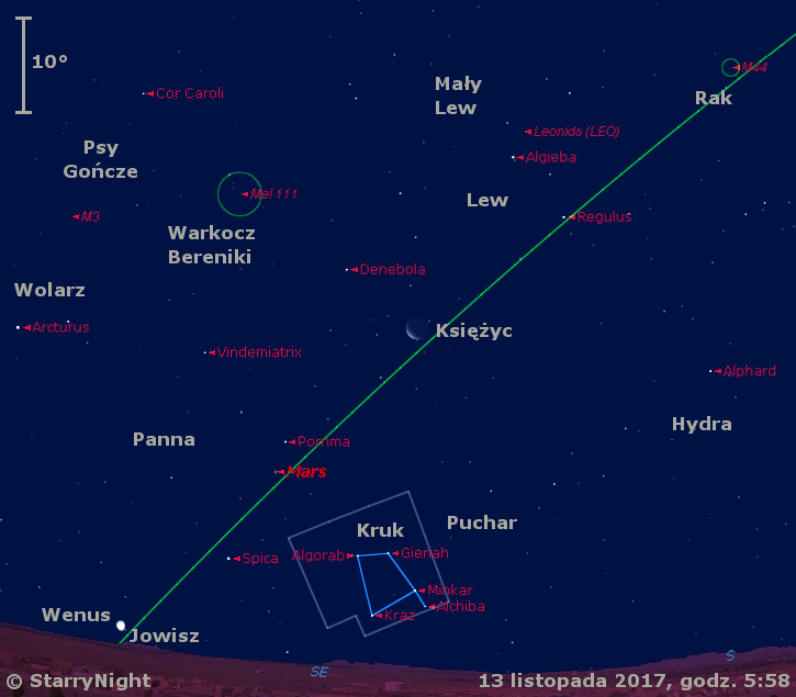 Położenie Księżyca, planet Mars, Wenus i Jowisz oraz radiantu Leonidów w trzecim tygodniu listopada 2017 r.