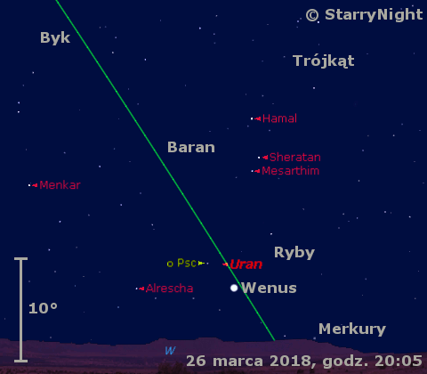 Położenie Wenus i Urana w ostatnim tygodniu marca 2018 r.