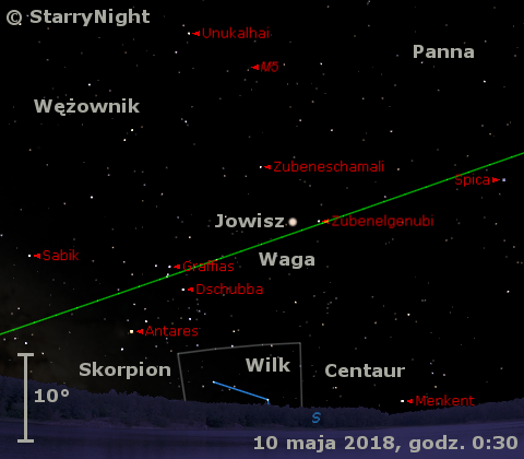 Położenie Jowisza w drugim tygodniu maja 2018 r.