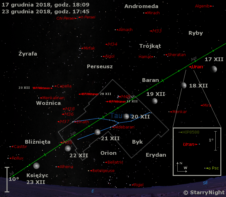 Położenie Księżyca, planety Uran, komety 46P/Wirtanen i Miry w trzecim tygodniu grudnia 2018 r.