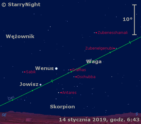 Położenie Wenus i Jowisza w trzecim tygodniu stycznia 2019 r.
