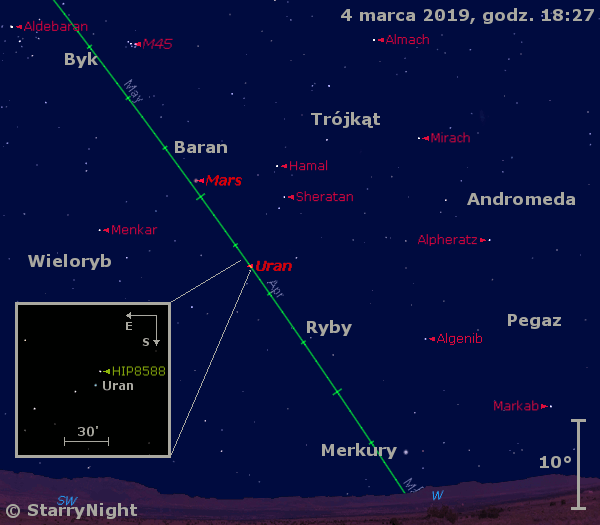 Położenie planet Merkury, Uran i Mars w końcu pierwszej dekady marca 2019 r.