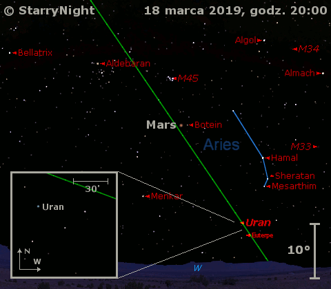 Położenie planet Uran i Mars oraz planetoidy (27) Euterpe na początku trzeciej dekady marca 2019 r.