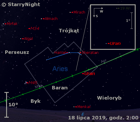 Położenie Urana w trzecim tygodniu lipca 2019 r.