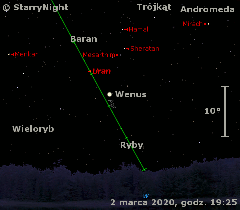 Położenie planet Wenus i Uran w pierwszym tygodniu marca 2020 r.