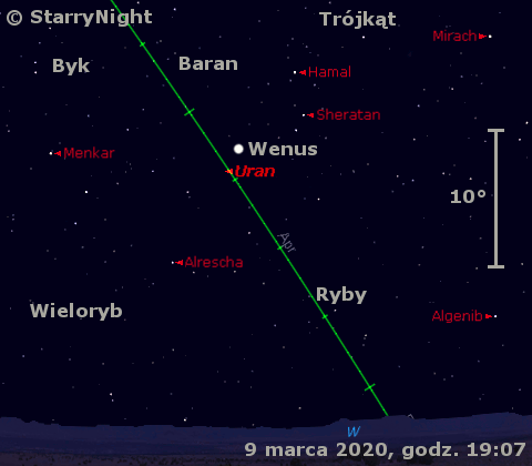 Położenie planet Uran i Wenus w drugim tygodniu marca 2020 r.