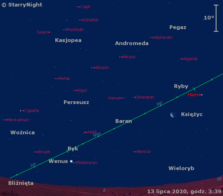 Położenie Księżyca, Marsa, Wenus i Merkurego w trzecim tygodniu lipca 2020 r.
