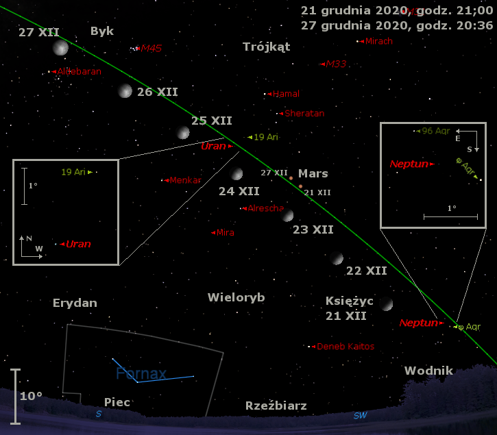 Położenie Księżyca oraz Neptuna, Marsa i Urana, a także Miryw czwartym tygodniu grudnia 2020 r.